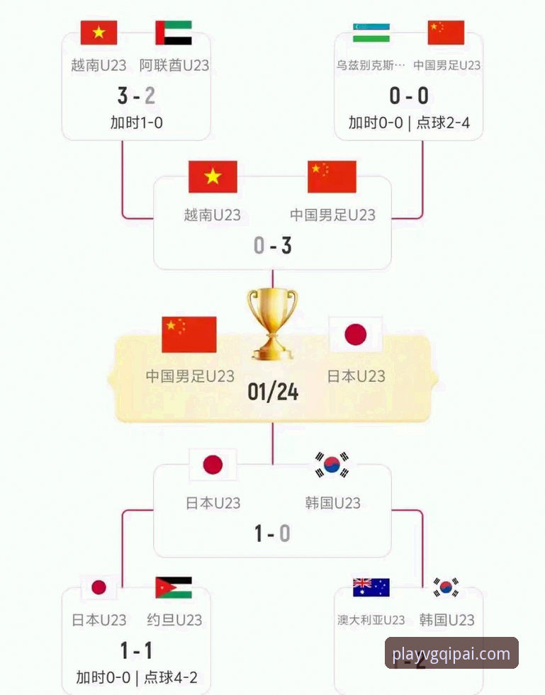 5个决胜时刻：尤伯杯半决赛中国队3-0横扫日本，第21次闯入决赛的战术密码
