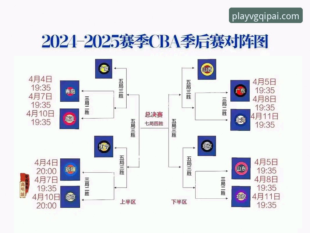 CBA季后赛加时逆转观看教程——VG棋牌平台老用户王姐的观赛复盘